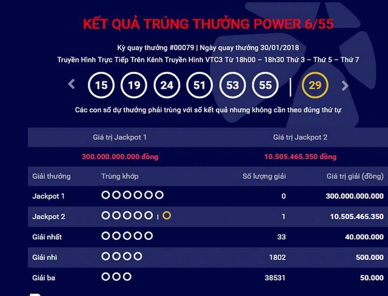 Cách chơi 1 vé trong xổ số Power là gì rất đơn giản